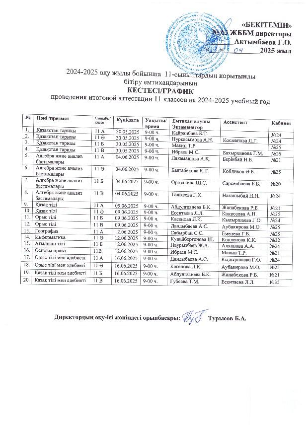 Қорытынды  аттестаттау 9-11 сынып