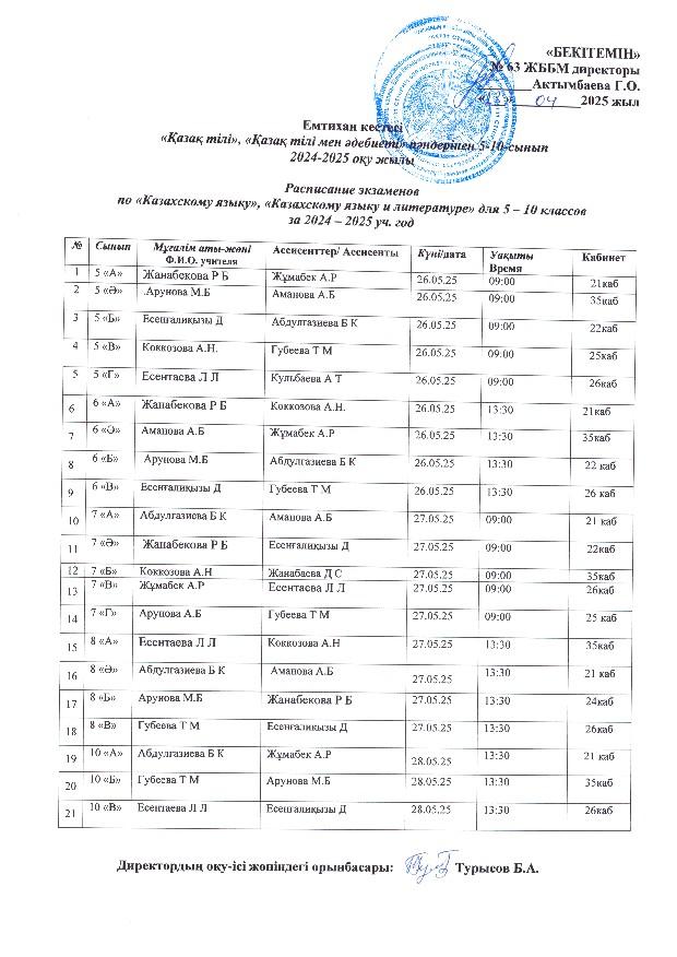 «Қазақ тілі», «Қазақ тілі мен әдебиеті»  пәнінен 5-8, 10 – сыныптарда жазғы жиынтық бағалау өткізу туралы